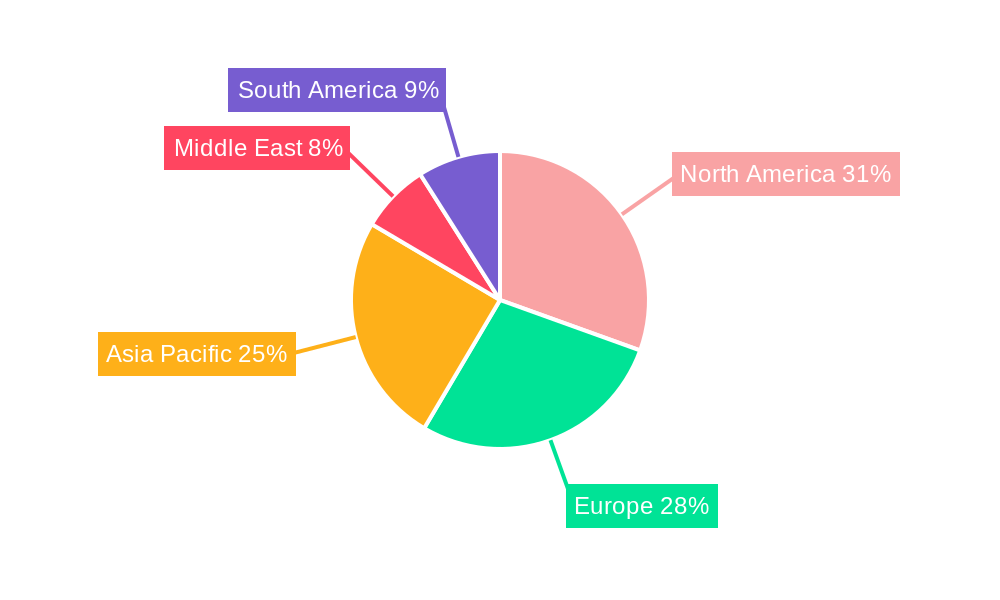Medical Gloves Industry Regional Share