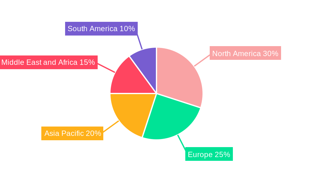 Medical Waste Containers Market Regional Share