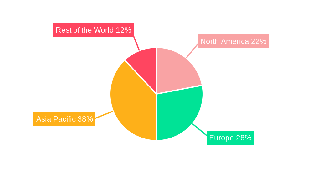 Medium and Heavy Commercial Vehicles Industry Regional Share