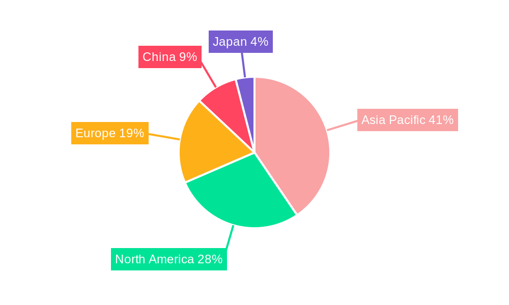 Memory Chip Industry Regional Share