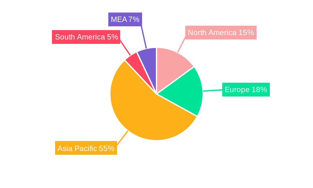 Metallurgical Coke Market Regional Share
