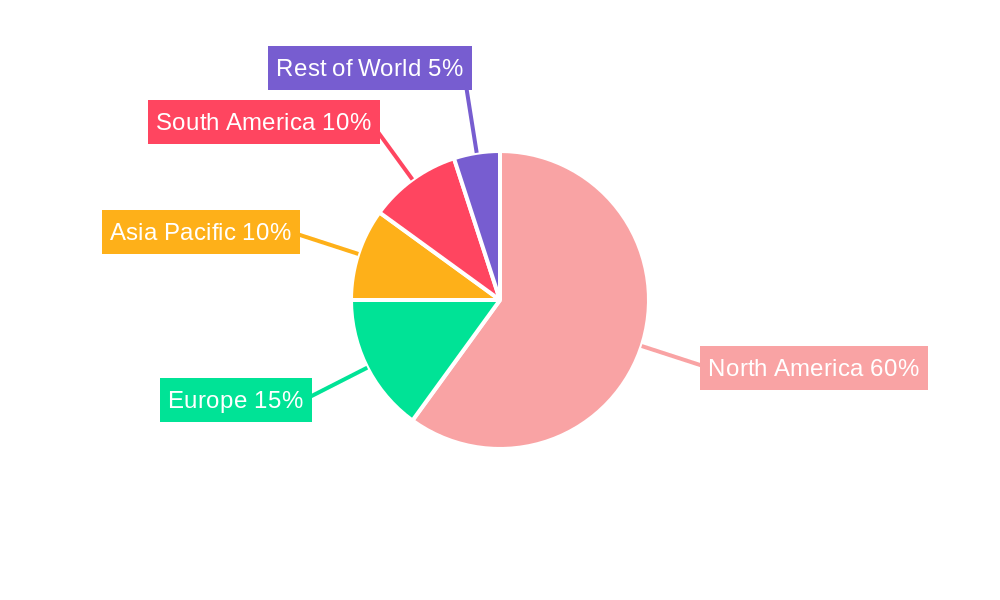 Mexican Food Sweetener Market Regional Share