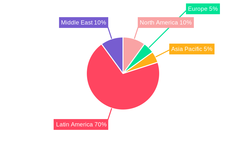 Mexican Laundry Detergent Industry Regional Share