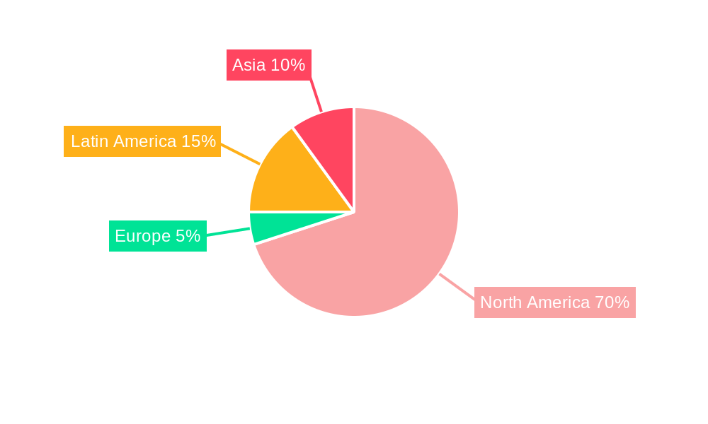 Mexican Oil and Gas Industry Regional Share