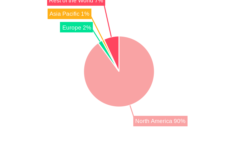 Mexican Telecommunications Industry Regional Share