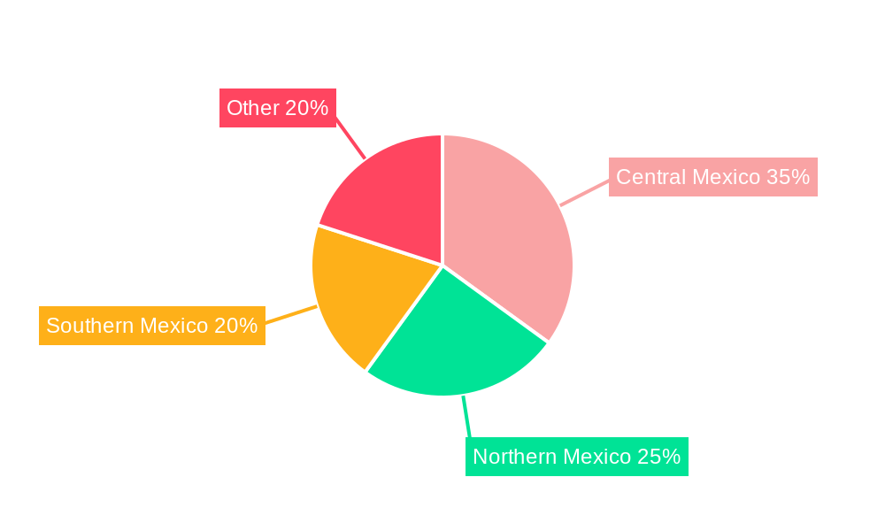 Mexico Automotive Engine Oils Industry Regional Share