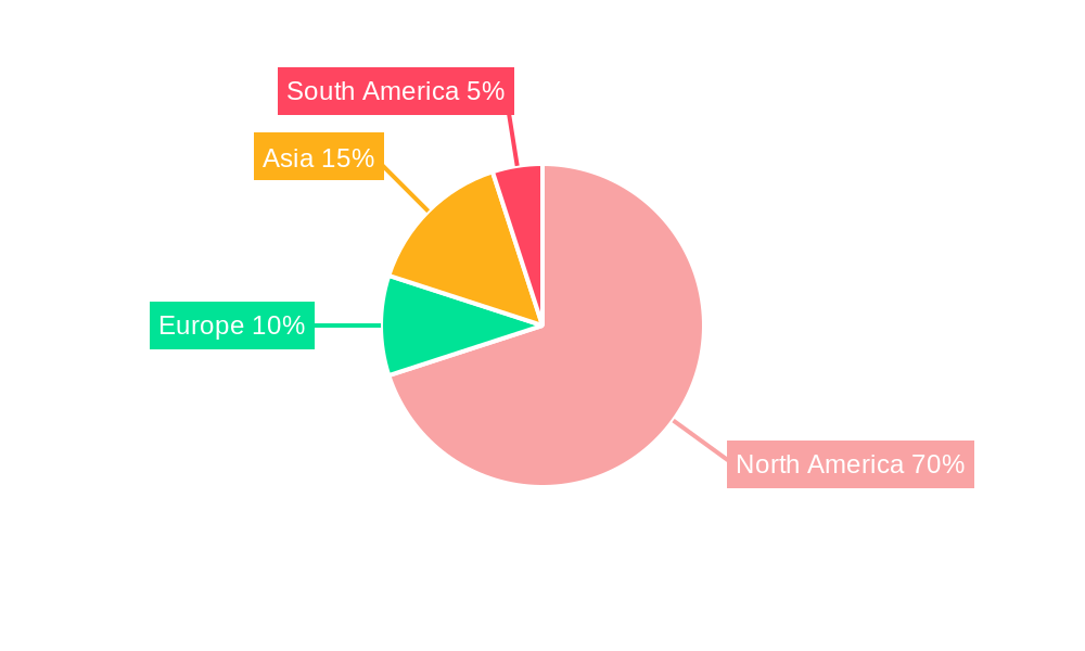 Mexico Beauty and Personal Care Market Regional Share