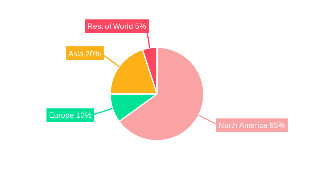 Mexico Calcium Carbonate Market Regional Share