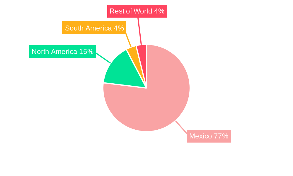 Mexico Data Center Cooling Market Regional Share