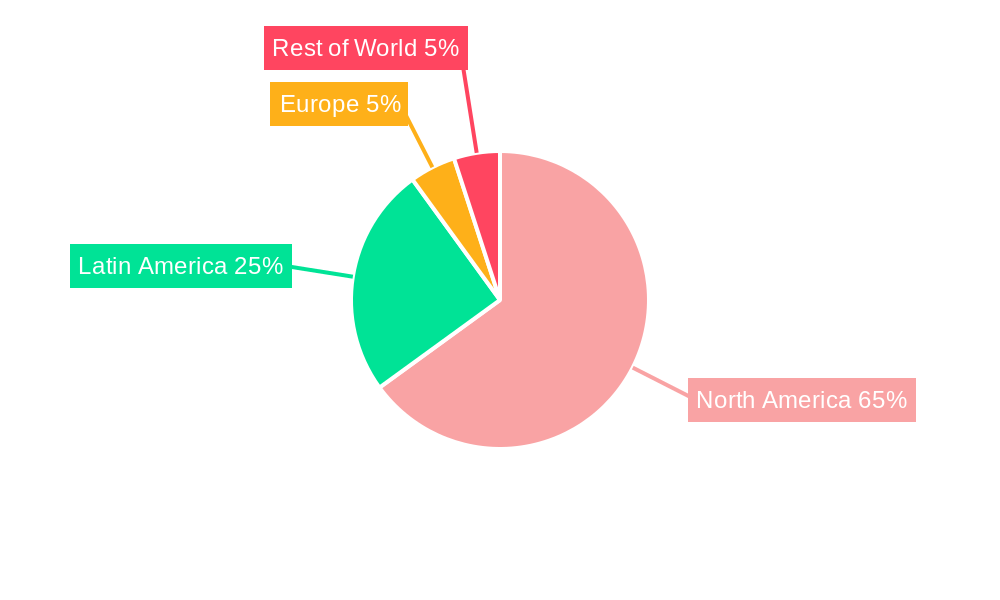 Mexico Flexible Plastic Packaging Market Regional Share