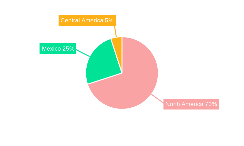 Mexico Food Enzymes Market Regional Share
