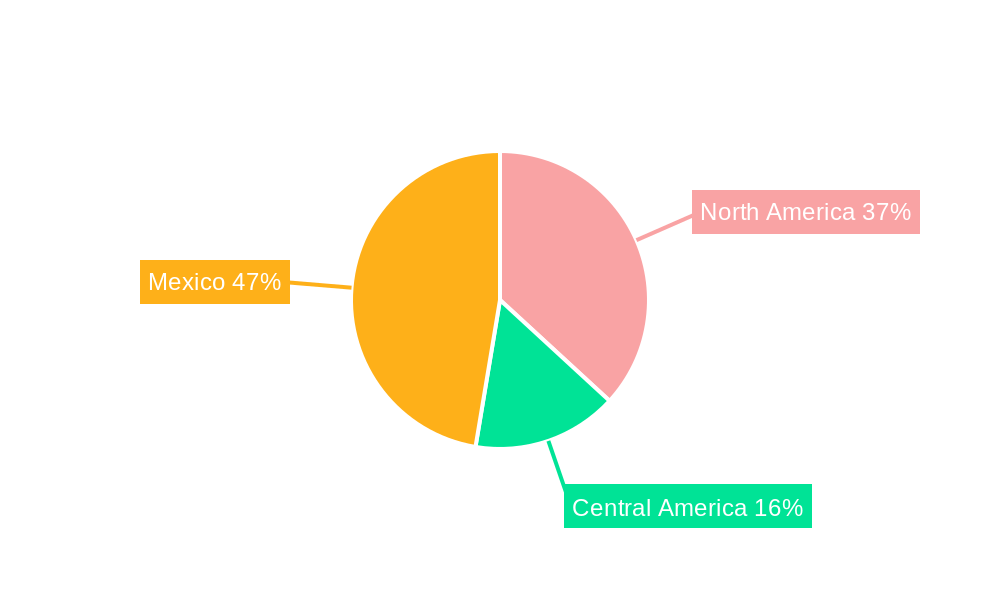 Mexico Food Preservatives Market Regional Share