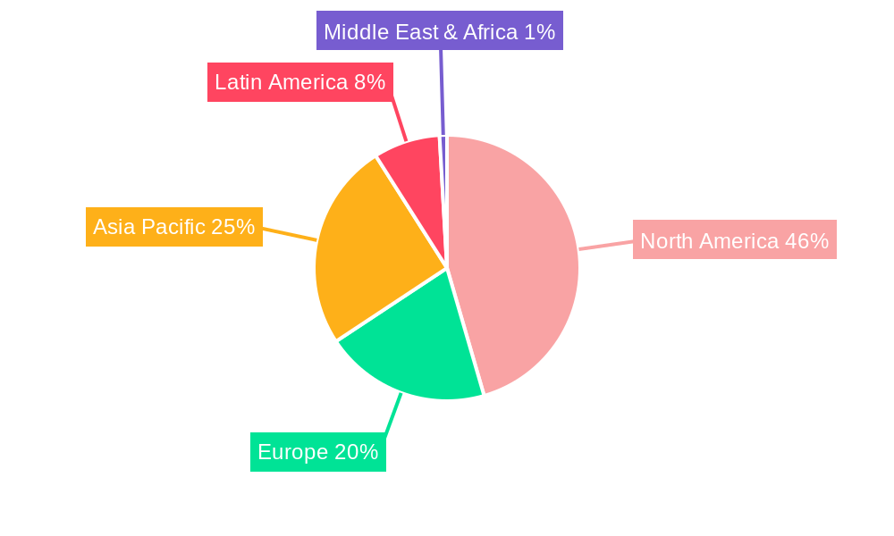 Mexico Freight Forwarding Market Regional Share