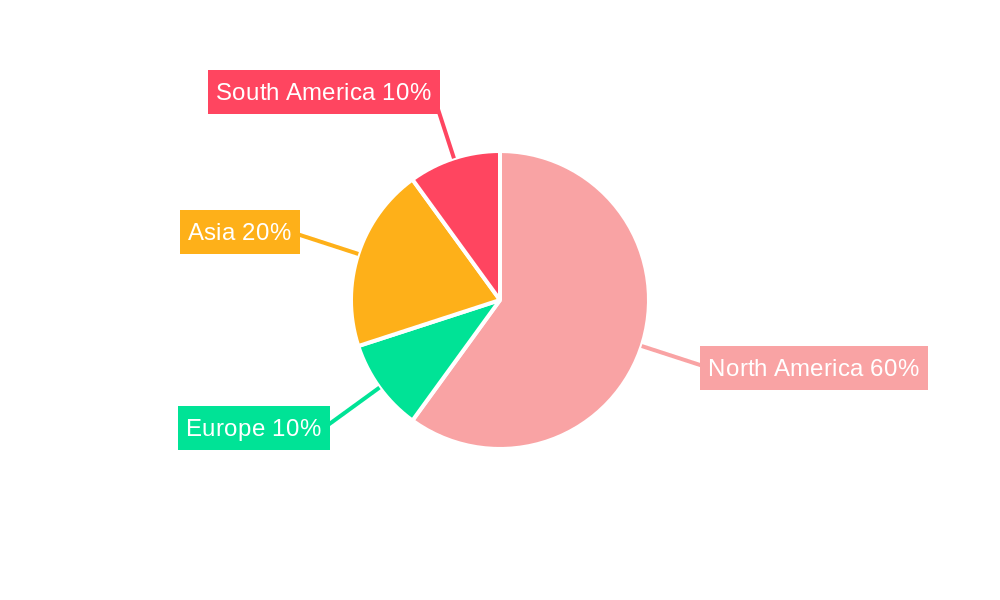 Mexico Masterbatch Market Regional Share