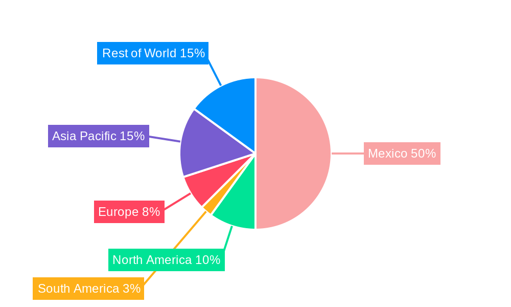 Mexico Ophthalmic Devices Market Regional Share