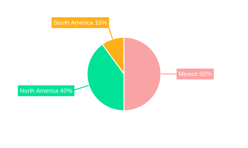 Mexico POS Terminals Industry Regional Share