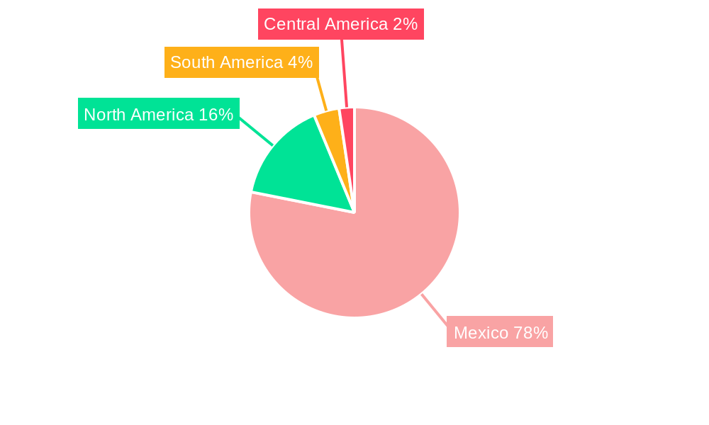 Mexico Plastic Bottles Market Regional Share