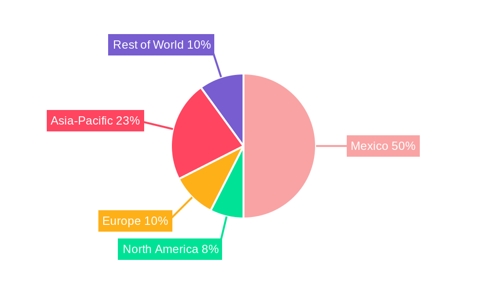 Mexico Pressure Sensor Market Regional Share