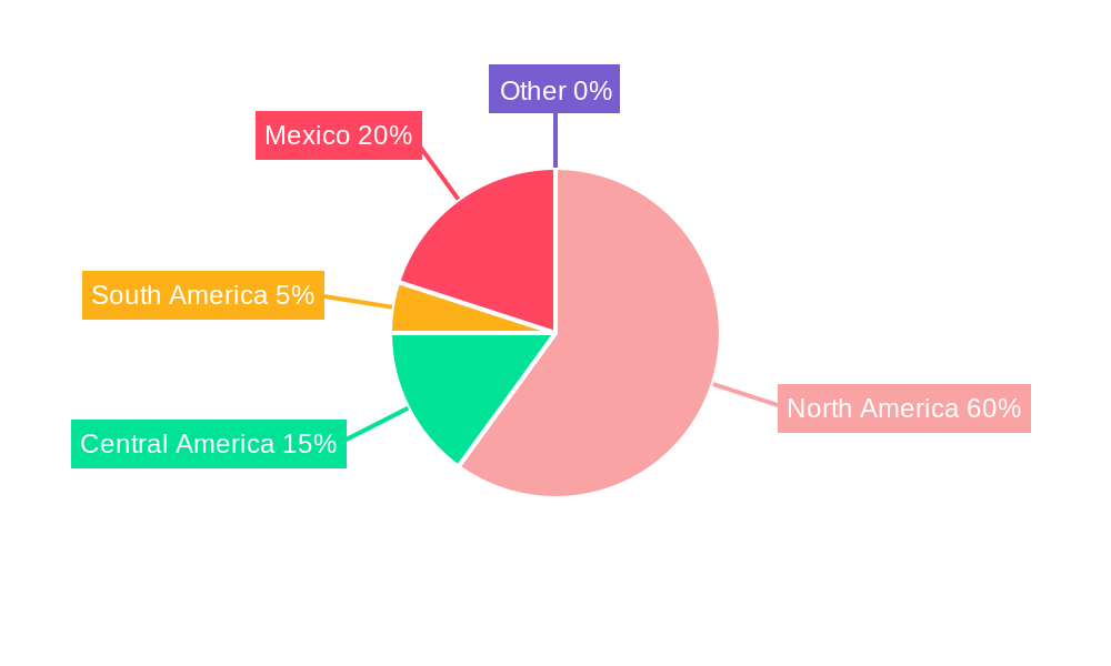 Mexico Surveillance Analog Camera Market Regional Share