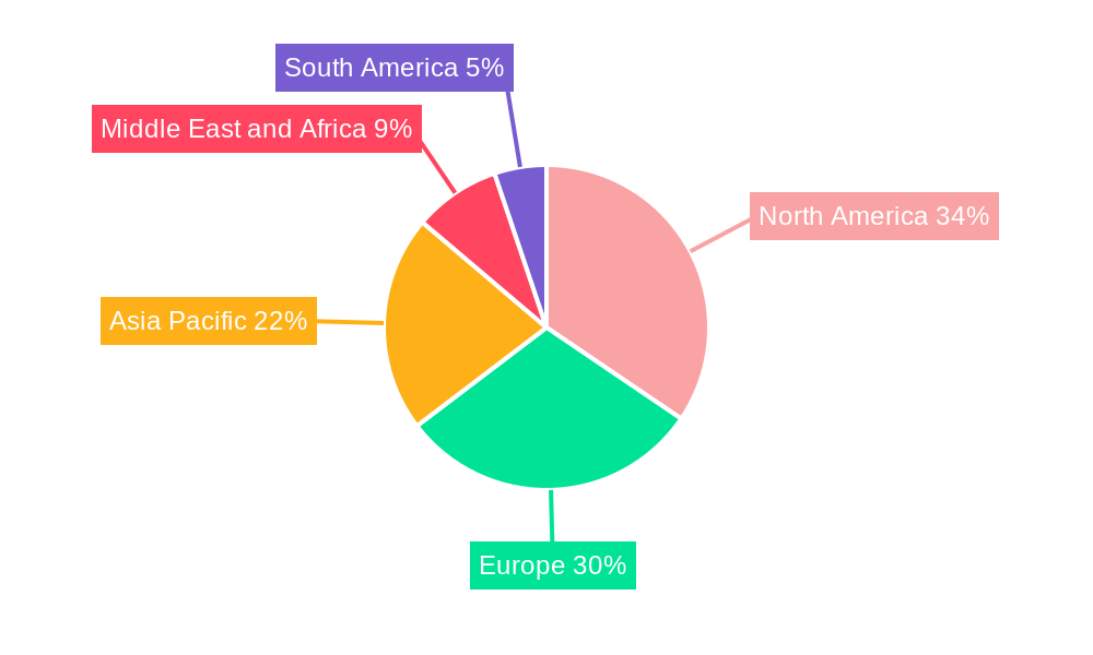 Microbiome Sequencing Services Market Regional Share