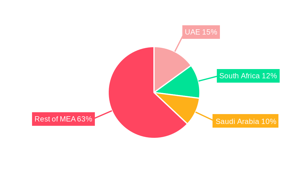 Middle East & Africa Food Fortifying Agents Market Regional Share