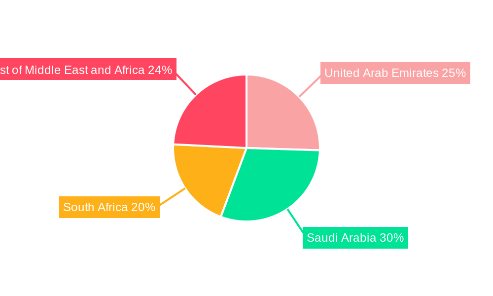 Middle East & Africa Frozen Food Market Regional Share