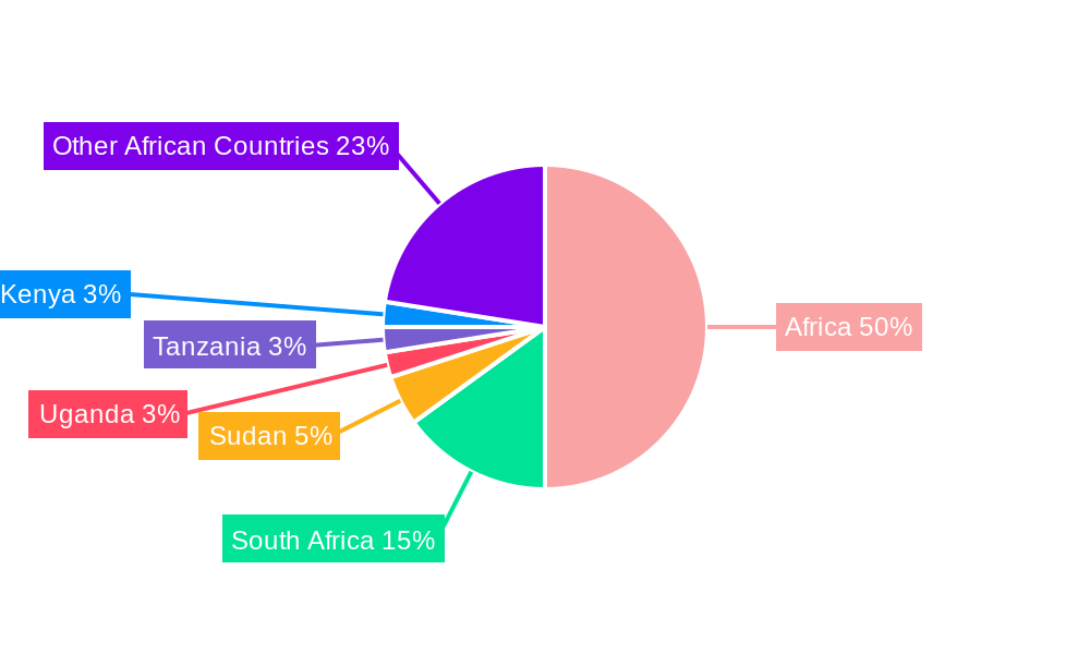 Middle East & Africa Ovarian Cancer Diagnostics And Therapeutics Market Regional Share