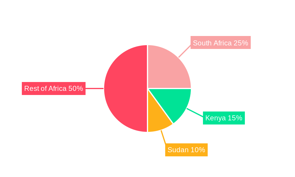 Middle East Africa Feed Antioxidants Market Regional Share