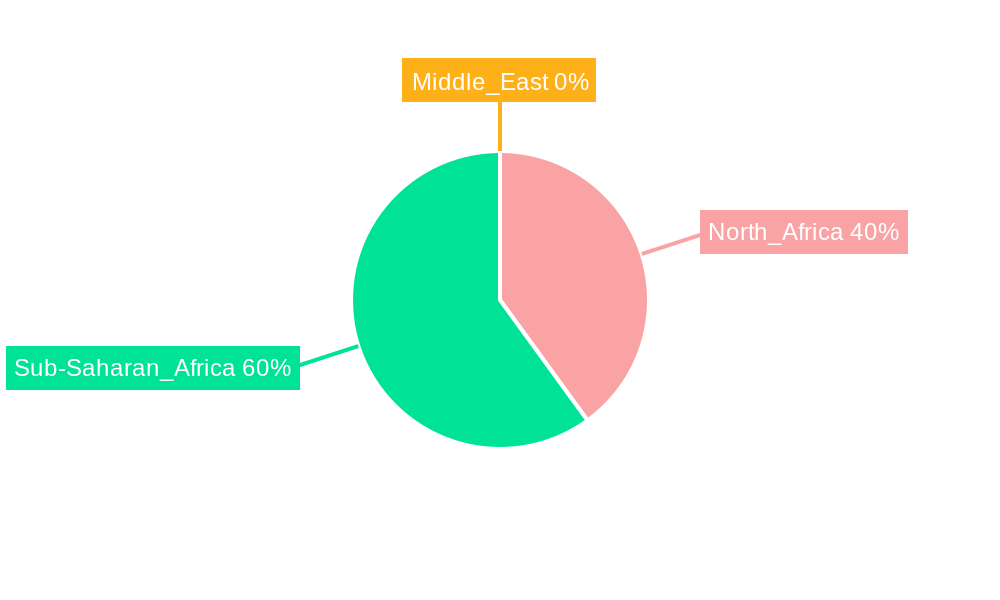 Middle East And Africa Animal Genetics Market Regional Share