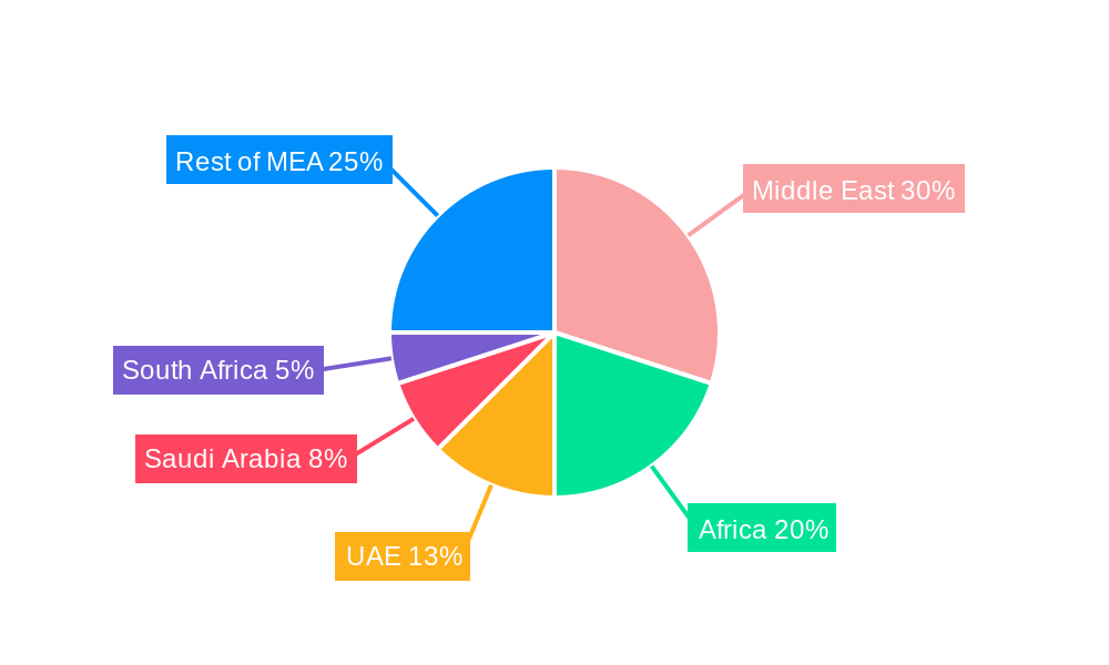 Middle East And Africa Contract Packaging Market Regional Share