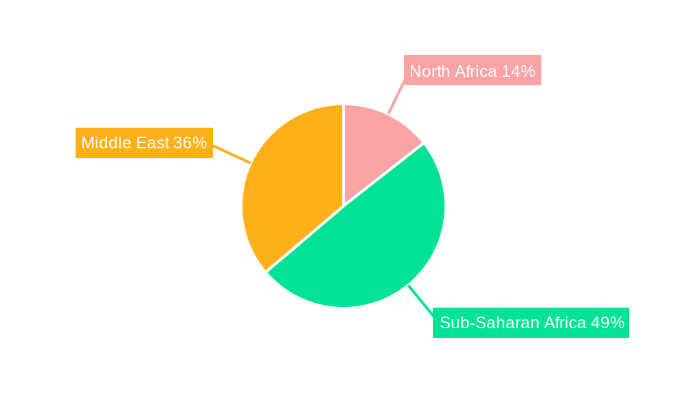 Middle East And Africa Diabetes Care Devices Market Regional Share