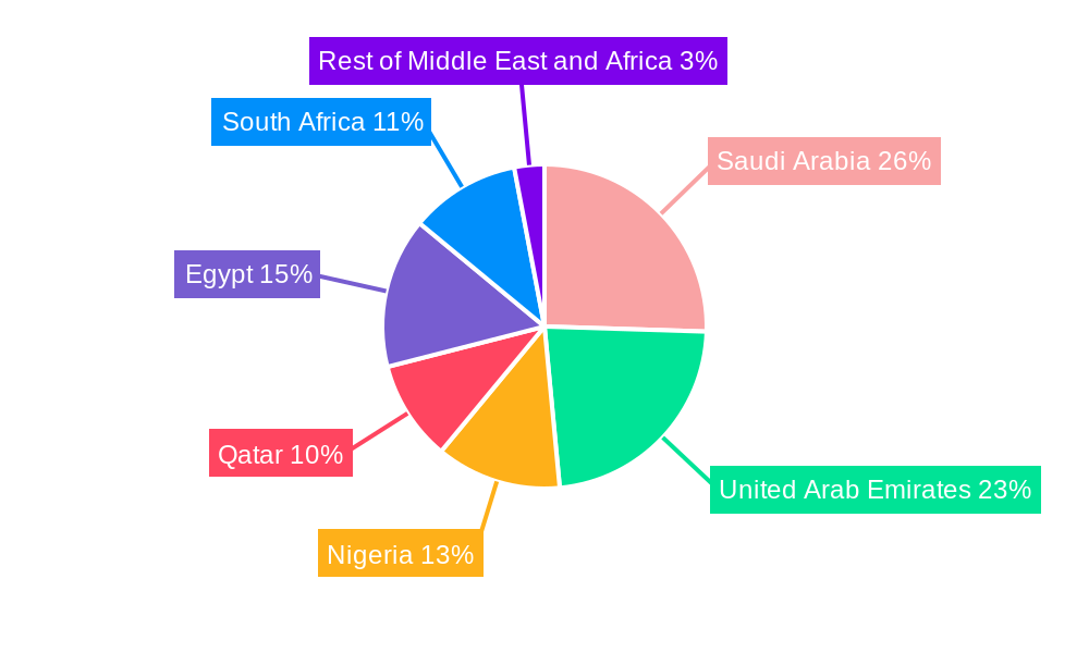Middle East And Africa Electric Vehicle Battery Materials Market Regional Share