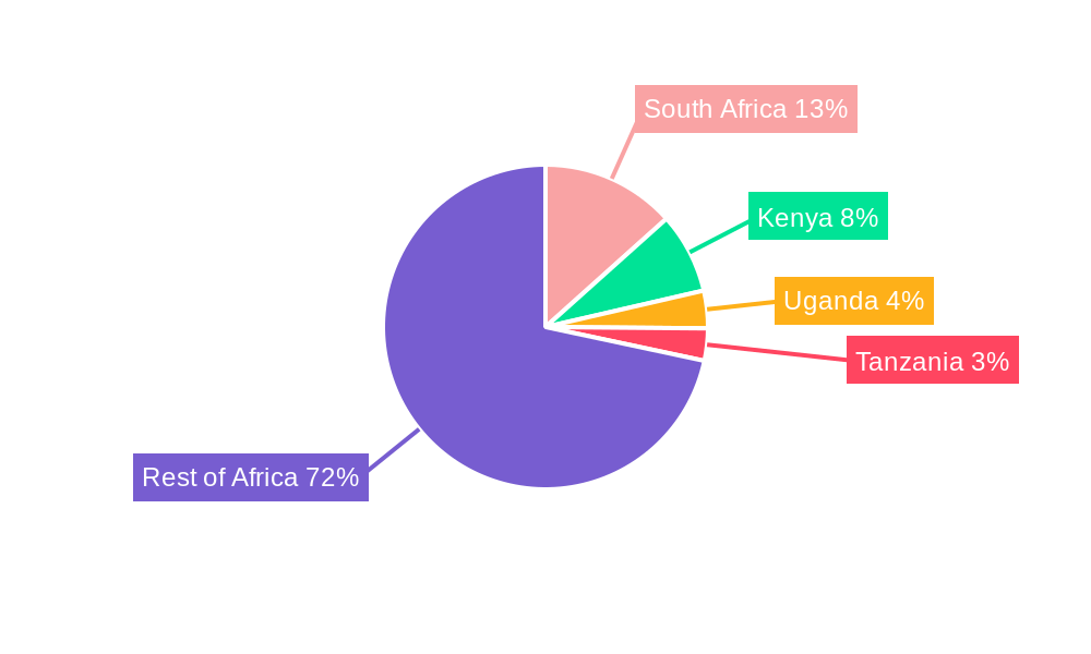Middle East And Africa Insulin Delivery Devices Market Regional Share