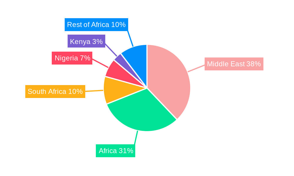 Middle East And Africa Process Automation Market Regional Share