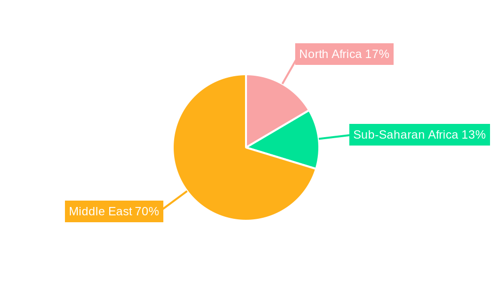 Middle East And Africa Single-use Plastic Packaging Market Regional Share