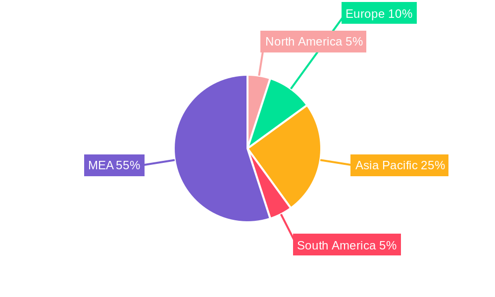 Middle-East Enhanced Oil Recovery Market Regional Share
