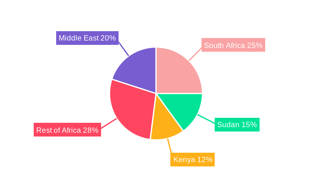 Middle East and Africa Bakery Product Market Regional Share