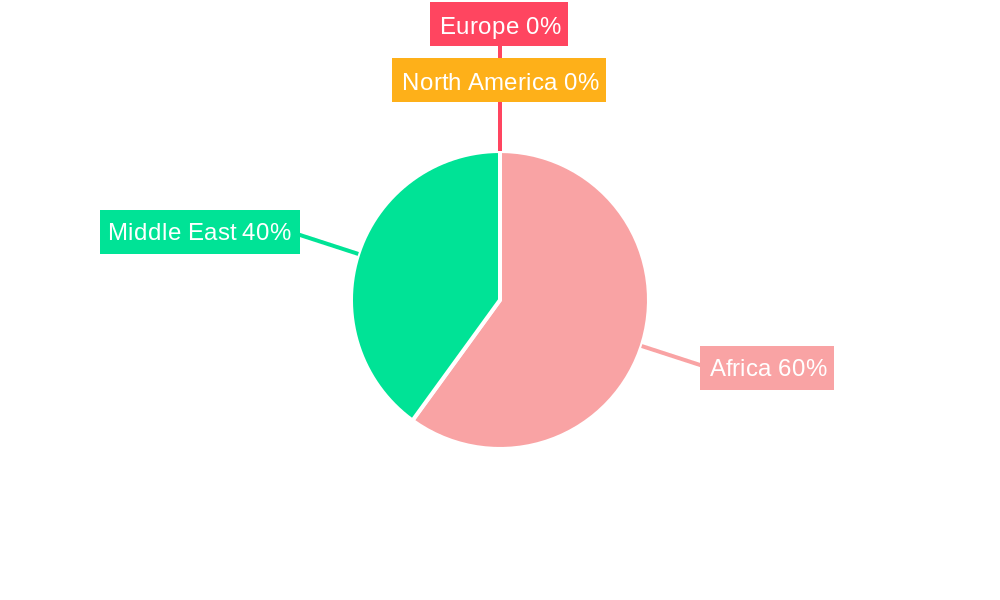 Middle East and Africa Biopesticide Industry Regional Share