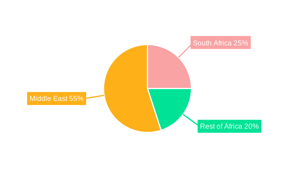 Middle East and Africa Cooling Systems Market Regional Share