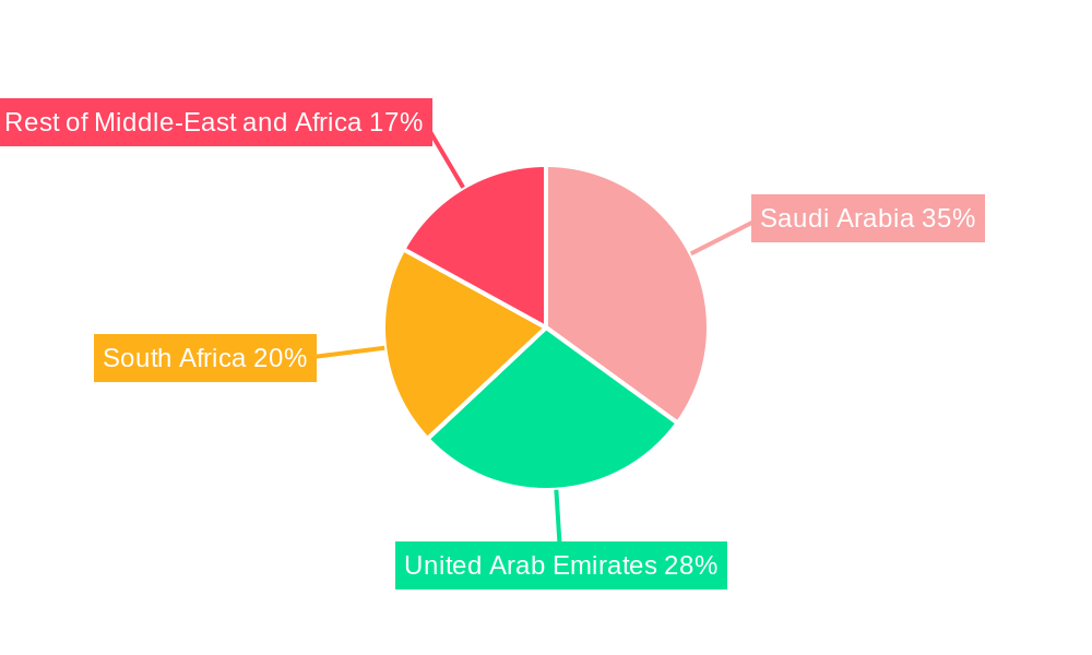 Middle-East and Africa DC Distribution Networks Market Regional Share