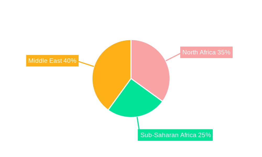 Middle-East and Africa Industrial Flooring Market Regional Share