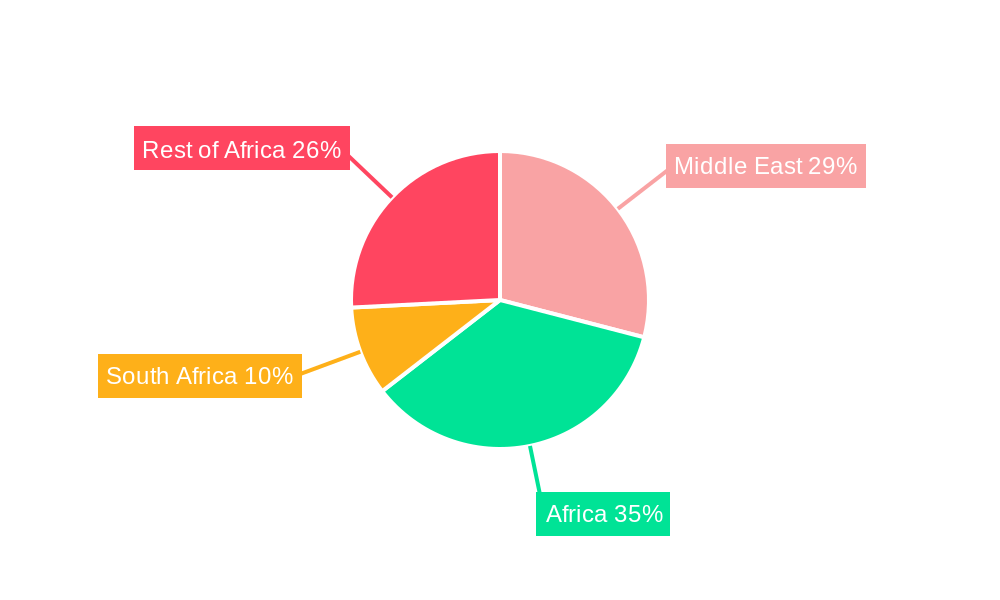Middle-East and Africa LNG Bunkering Market Regional Share