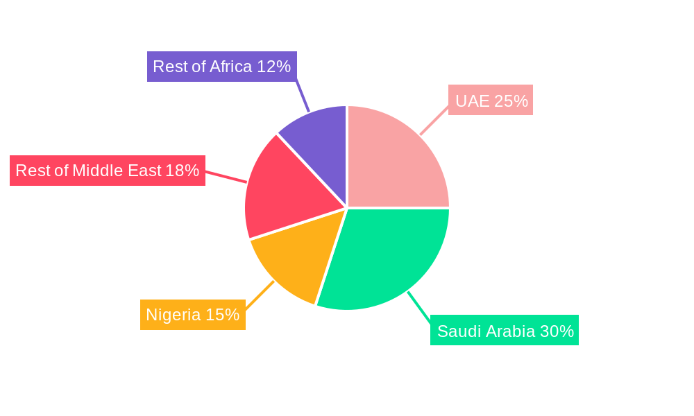 Middle-East and Africa Liner Hanger System Market Regional Share