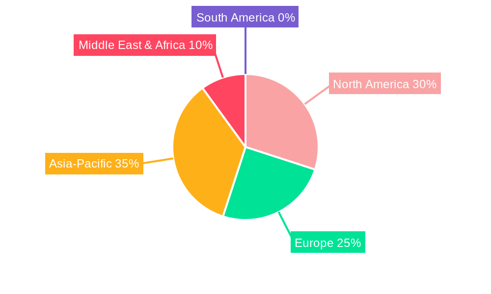 Middle East and Africa Lipids Market Regional Share