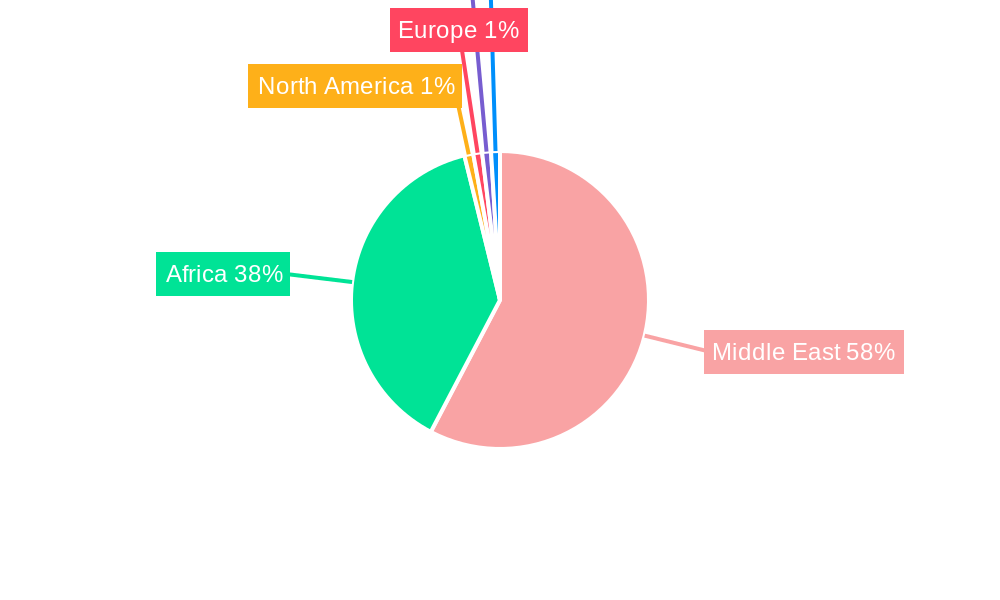 Middle East and Africa Military Helicopters Industry Regional Share