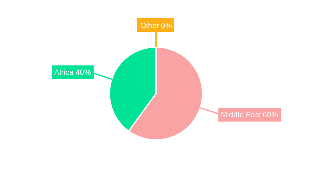 Middle East and Africa Offshore Energy Market Regional Share