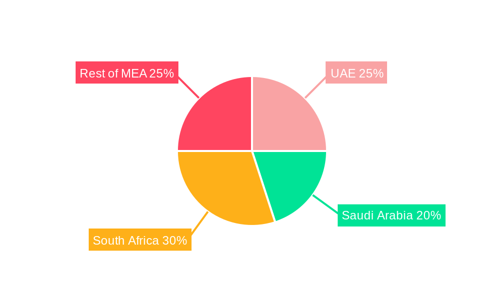 Middle East and Africa Personal Care Packaging Market Regional Share