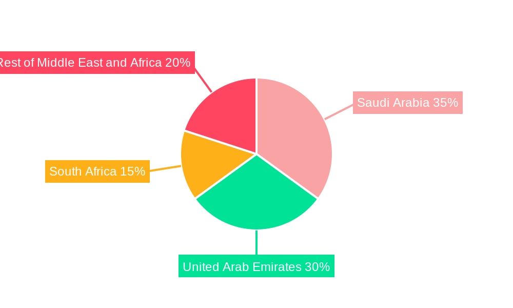Middle East and Africa Repair and Rehabilitation Market Regional Share