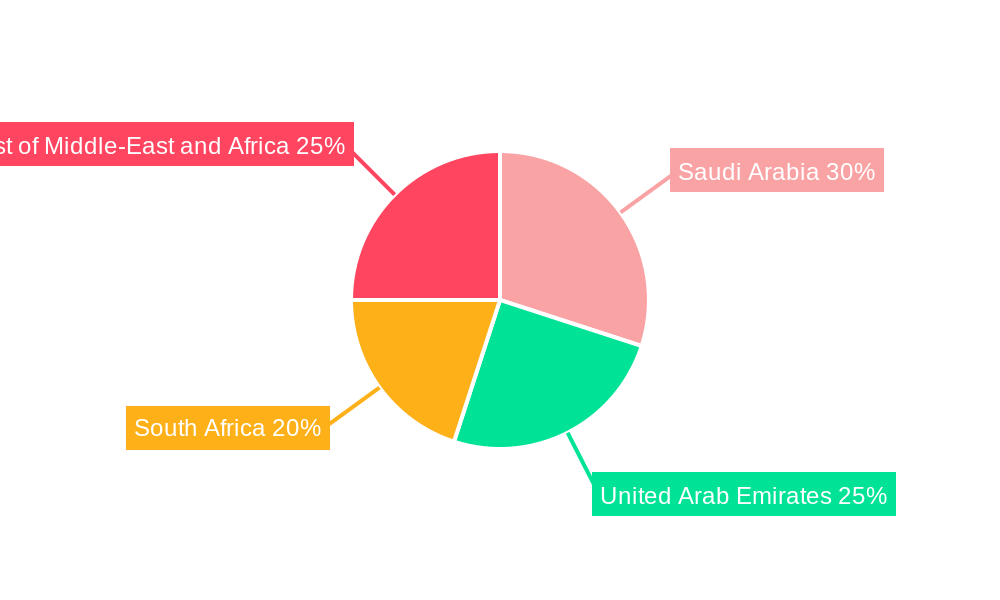 Middle East and Africa Sweet Biscuits Market Regional Share