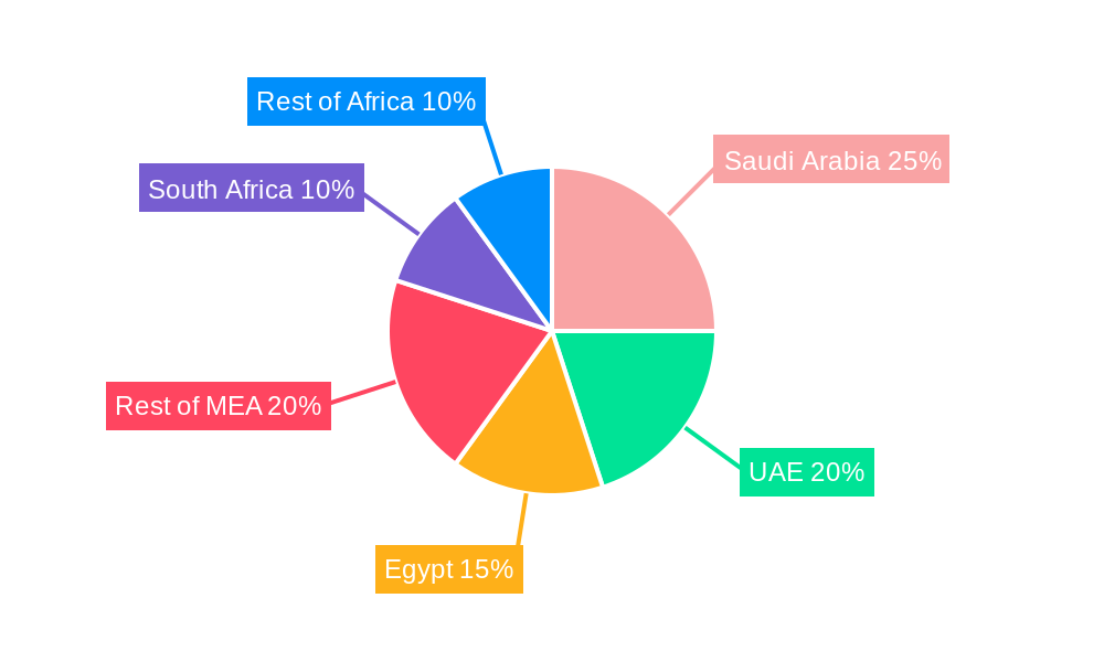 Middle East and Africa Travel Insurance Industry Regional Share